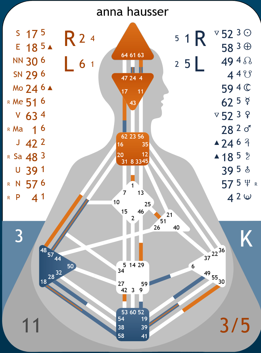 Humandesign Chart Anna Haußer