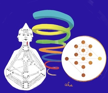 Humandesign, Genekeys + spiraldynamics